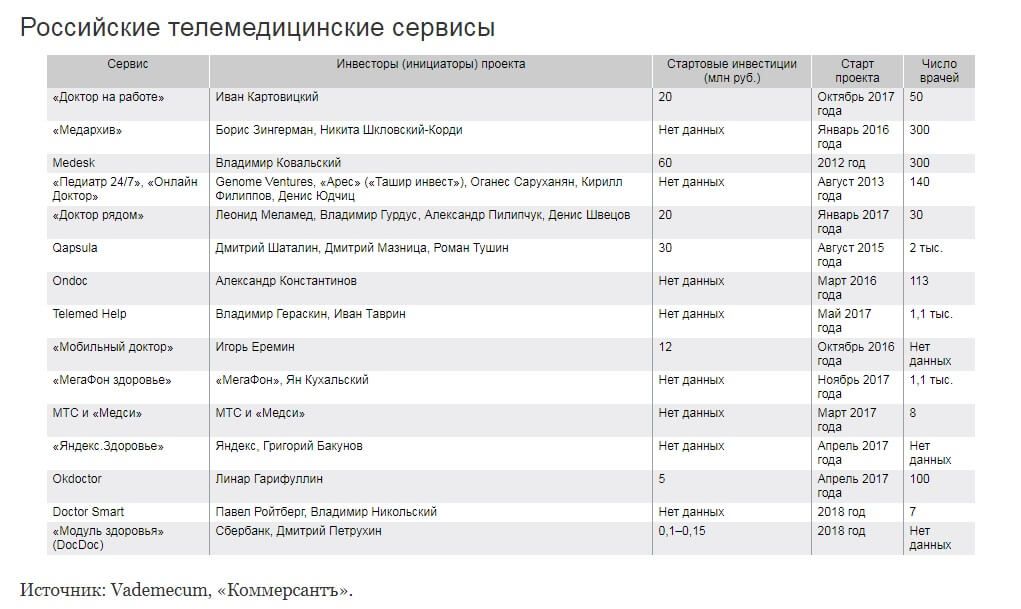 Российские сервисы телемедицины.jpg